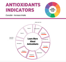 Load image into Gallery viewer, Cell Wellbeing Epigenetic Hair Analysis – Immunity &amp; Wellbeing