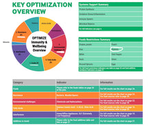 Load image into Gallery viewer, Cell Wellbeing Epigenetic Hair Analysis – Immunity &amp; Wellbeing