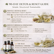 Load image into Gallery viewer, 🌿 Detox &amp; Reset Challenge Bundle